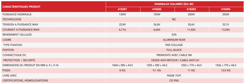 panneau_solaires_ibc.png