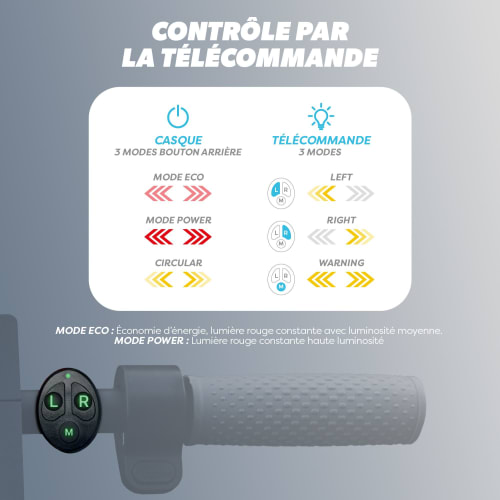 CASQUE VELO LED AVEC FEU STOP ET CLIGNOTANTS - TNB