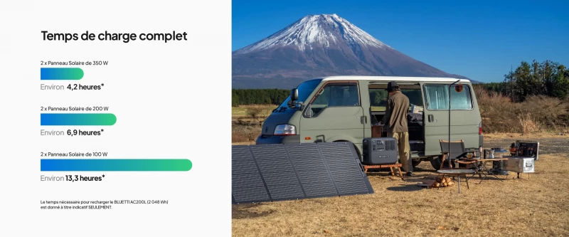 Panneau solaire pliable - BLUETTI