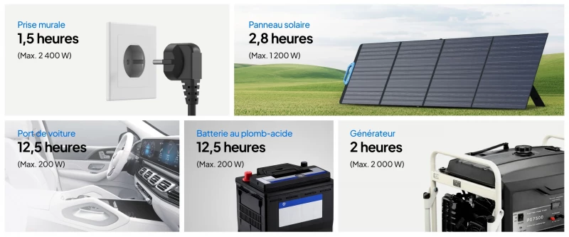 Panneau solaire pliable - BLUETTI