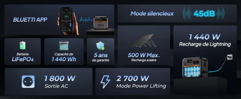 Power Station Premium Série Bluetti