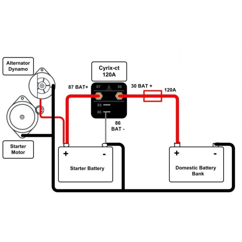 Coupleur de batteries intelligent Cyrix CT 120 A - VICTRON ENERGY